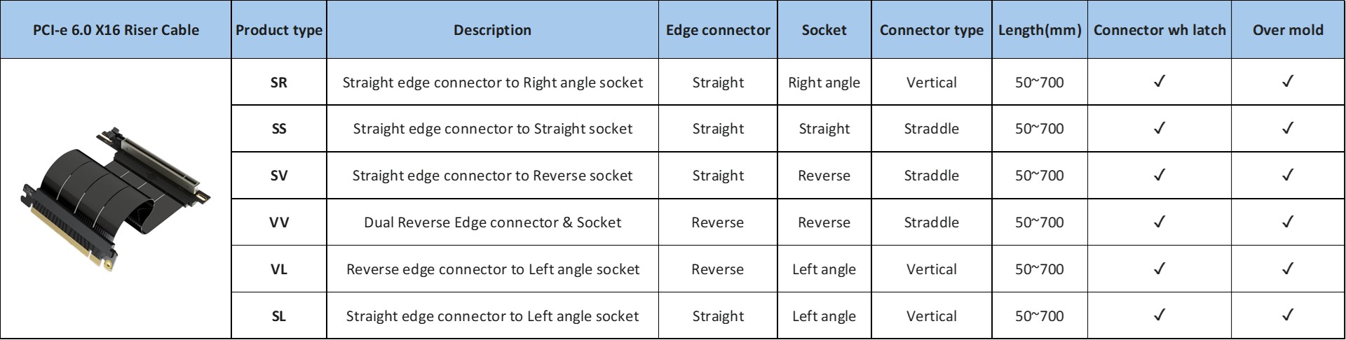 1774494772_PCIE 6.0-1.jpg