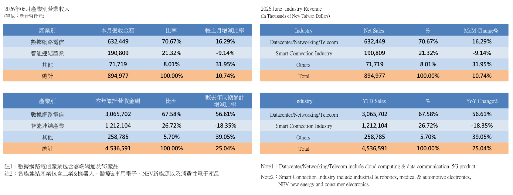InvestorData2026_1